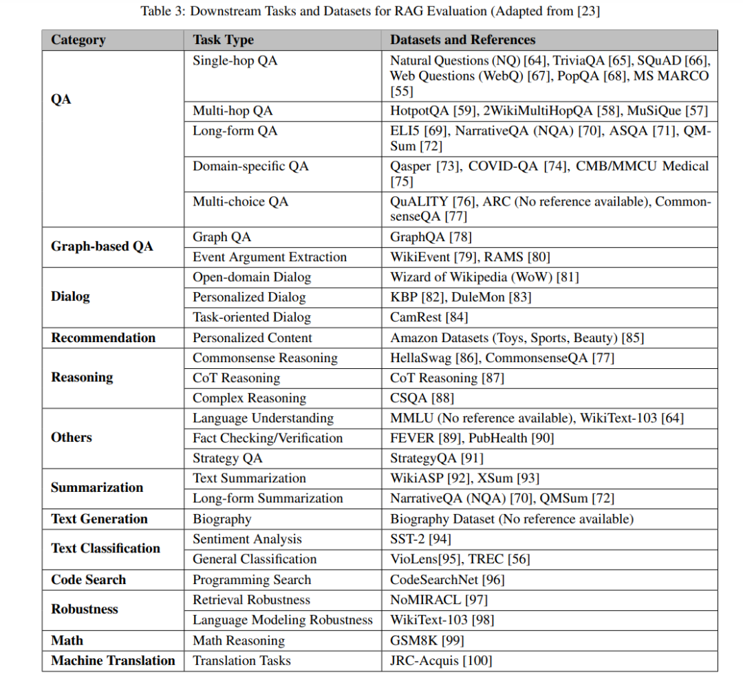 Overview of Agentic Retrieval-Augmented Generation