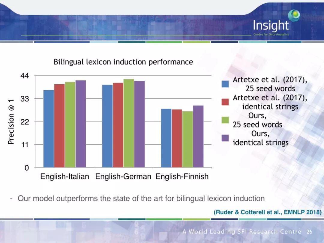 Neural Network Transfer Learning for Natural Language Processing