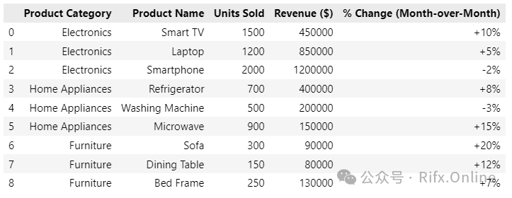 Building Business Intelligence Reports Using CrewAI and OpenAI