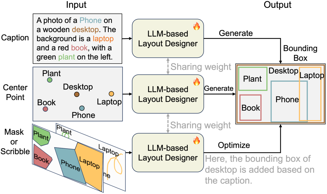 CreatiLayout: A New Paradigm for Layout-to-Image Generation