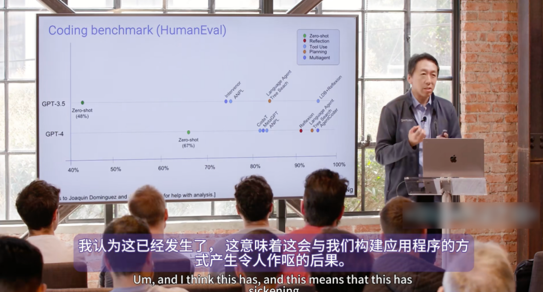Trends in AI Agent Workflows: Full Transcript of Andrew Ng's Speech