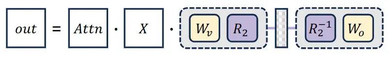 SpinQuant: LLM Quantization with Learnable Rotation Matrices