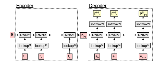 Comprehensive Understanding of Attention Mechanism