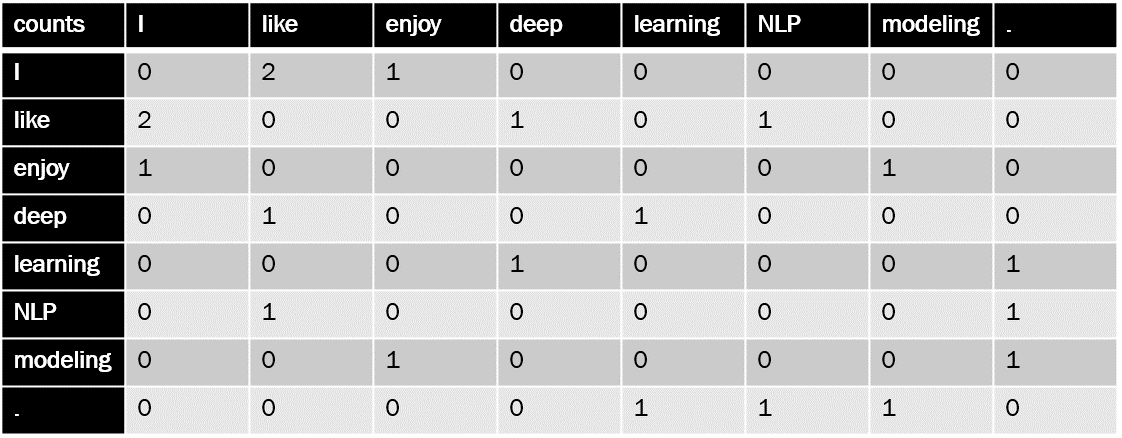 Easily Process Text Data in New Financial Risk Control with Word2vec