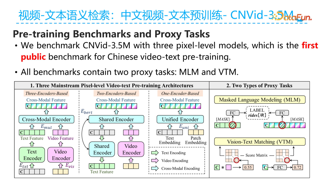 Ant Group's Technical Exploration in Video Multimodal Retrieval