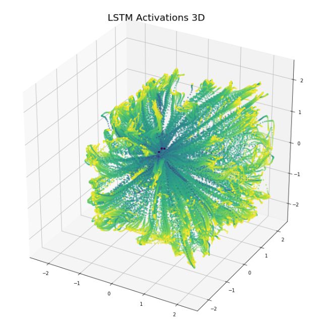 Visualizing LSTM Networks: Exploring Memory Formation