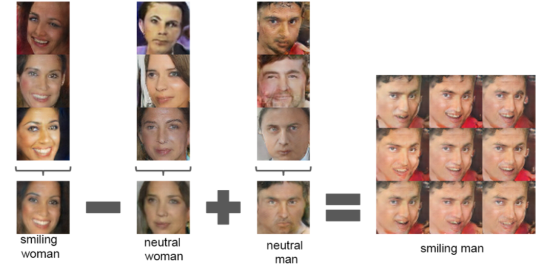 A Comprehensive Explanation of the Mathematical Principles of GANs