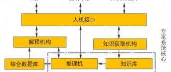 Understanding Expert Systems: Concepts and Structures