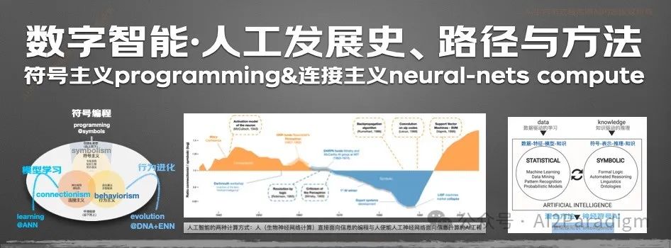 Demystifying Large Language Models: Time to Implement Intelligent Cognitive Paradigms in Industry