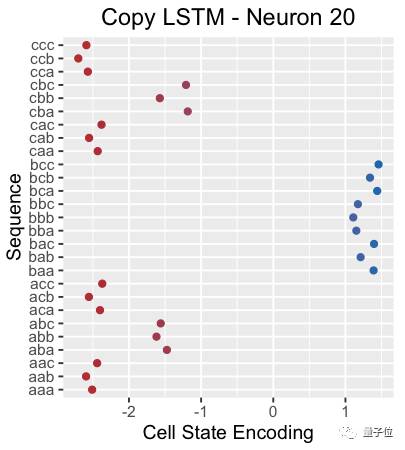 Exploring LSTM: From Basic Concepts to Internal Structures