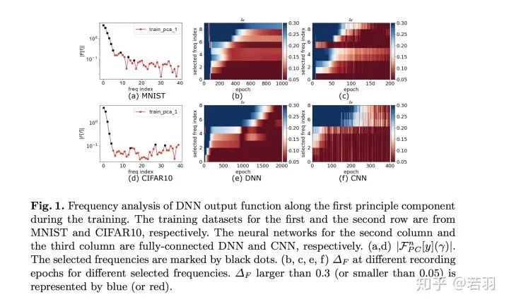 Explaining CNNs From the Frequency Domain Perspective