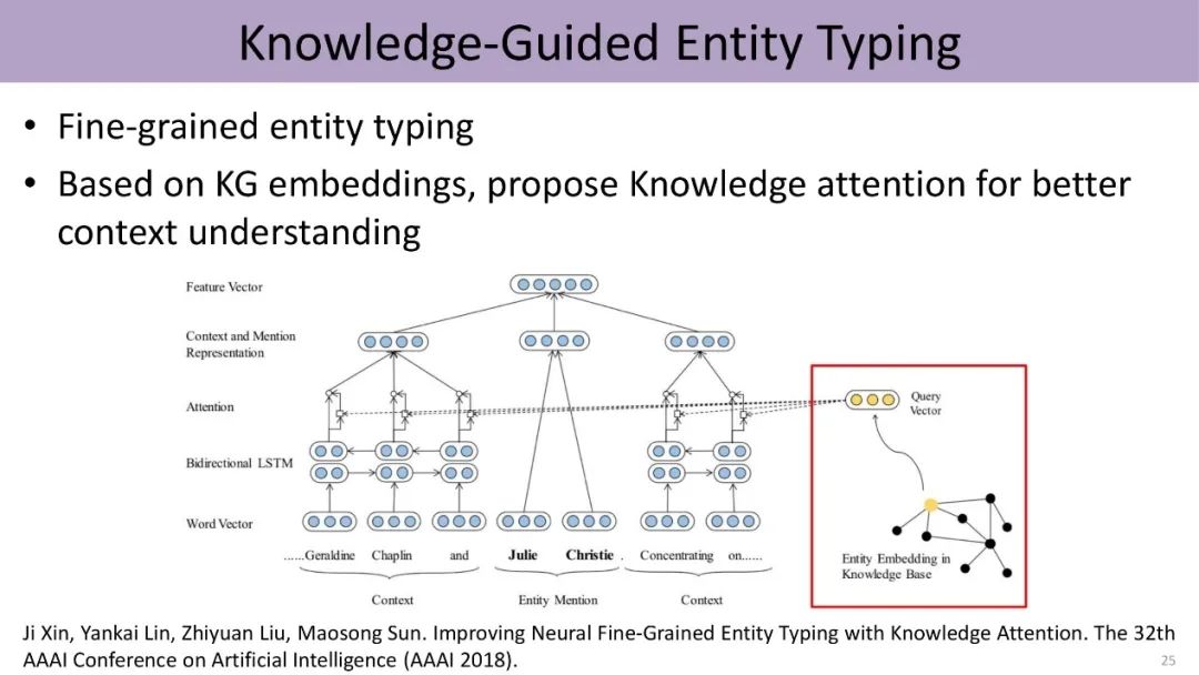 Knowledge-Guided Natural Language Processing by Liu Zhiyuan