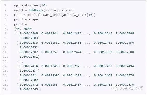 The Magical Recursive Neural Network That Mimics Han Han's Writing