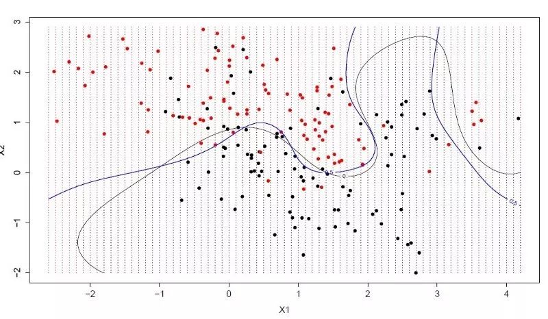 10 Essential Algorithms in Machine Learning