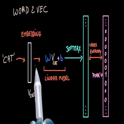 Classic Methods of Word Embedding: Six Papers Exploring Alternative Applications of Word2Vec