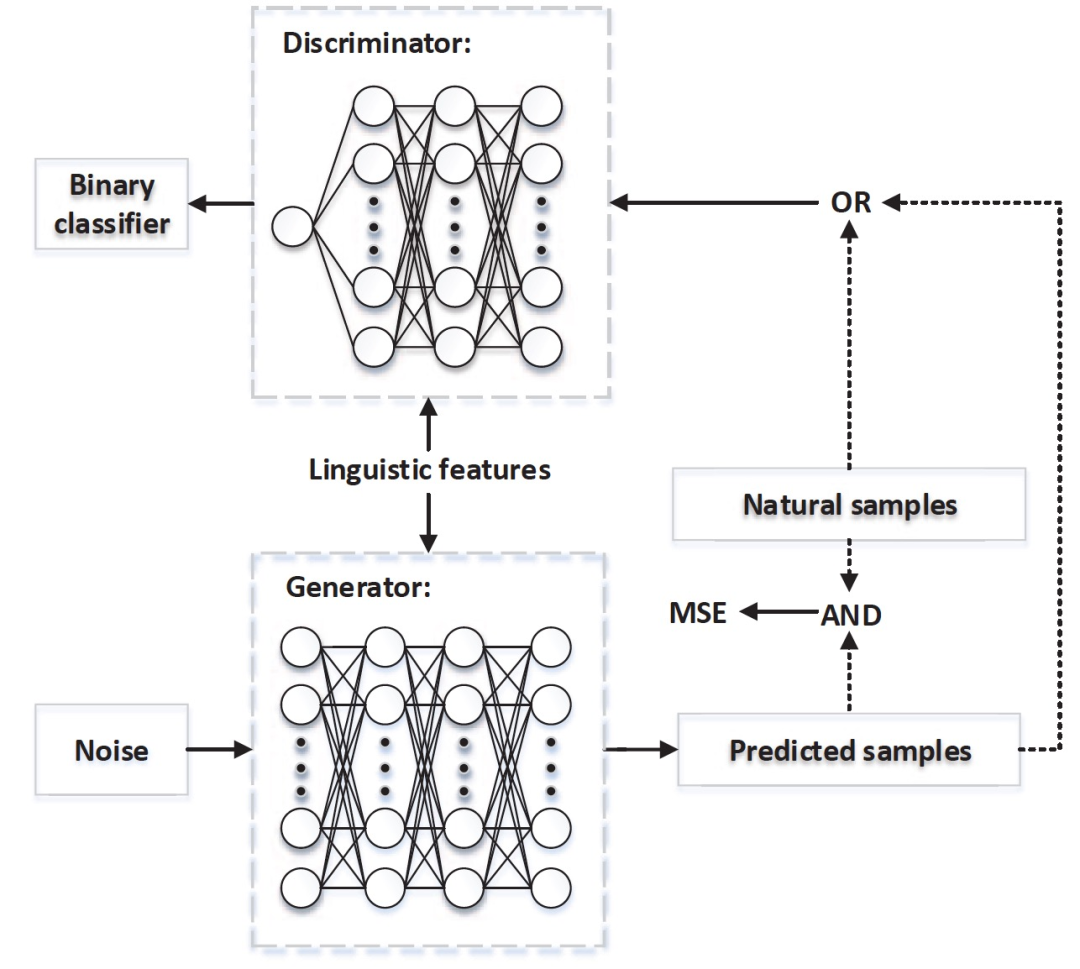 Summary of Classic Models for Speech Synthesis