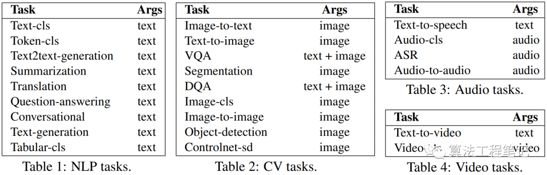 HuggingGPT: Bringing Jarvis to Reality