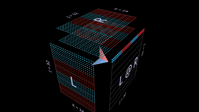 Introducing PyTorch's New Tool: MM for 3D Visualization of Matrix Multiplication and Transformer Attention