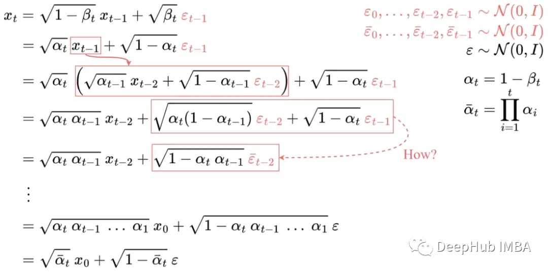 Mathematics and Working Principles of Diffusion and Stable Diffusion