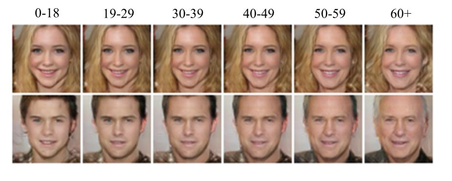 The Development History of Generative Adversarial Networks (GAN)