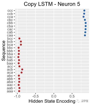 Exploring LSTM: From Basic Concepts to Internal Structures