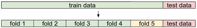 Stanford CS231N Deep Learning and Computer Vision: Image Classification and KNN