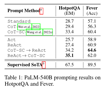 ReAct Framework: Enabling LLMs to Think and Act Like Humans