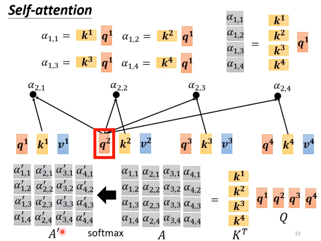 Understanding Self-Attention Mechanism Calculation