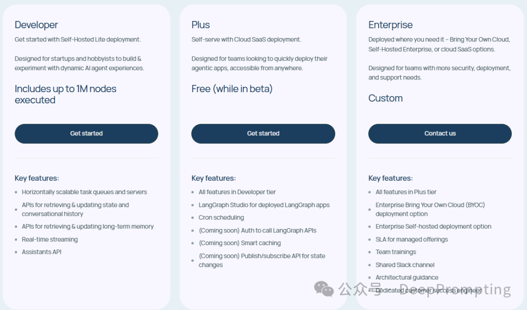 LangGraph Platform Business Model Overview