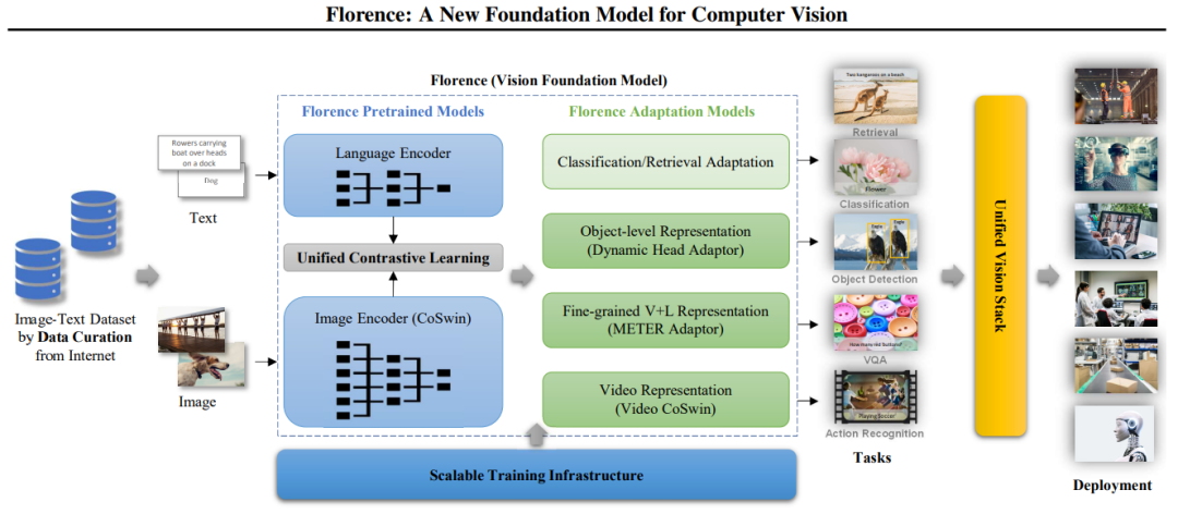 Understanding How to Build Multi-Task Visual Models