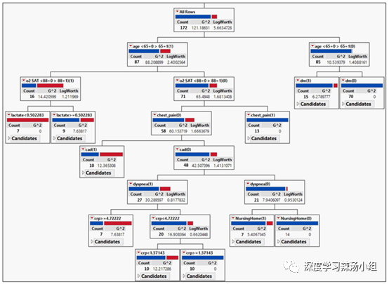 Machine Learning-Based COVID-19 Mortality Prediction Model