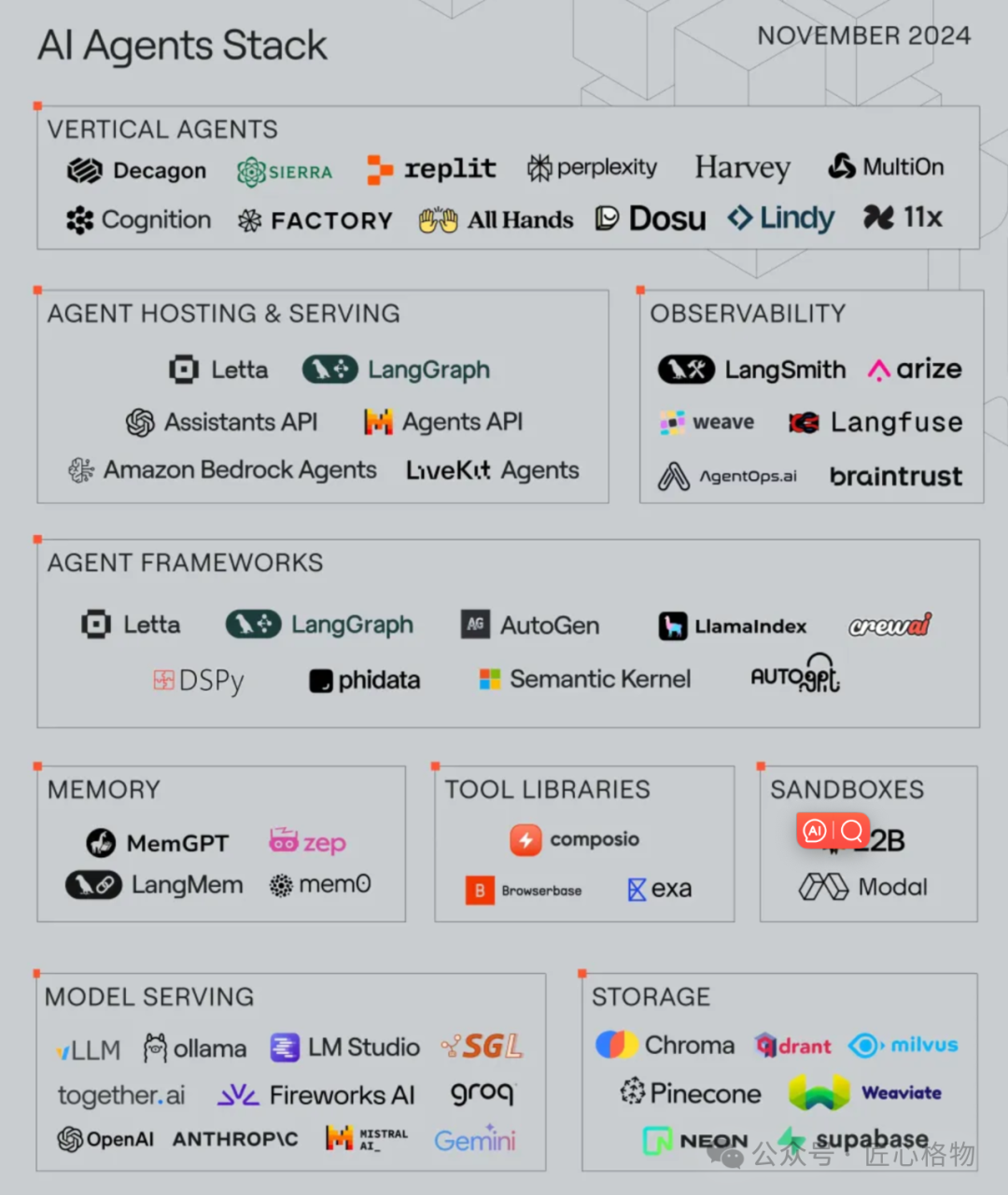 Simplifying Complexity: Principles for Building Efficient and Reliable AI Agents