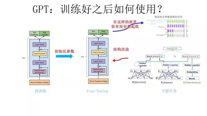 From Word2Vec to BERT: The Evolution of NLP Pre-trained Models