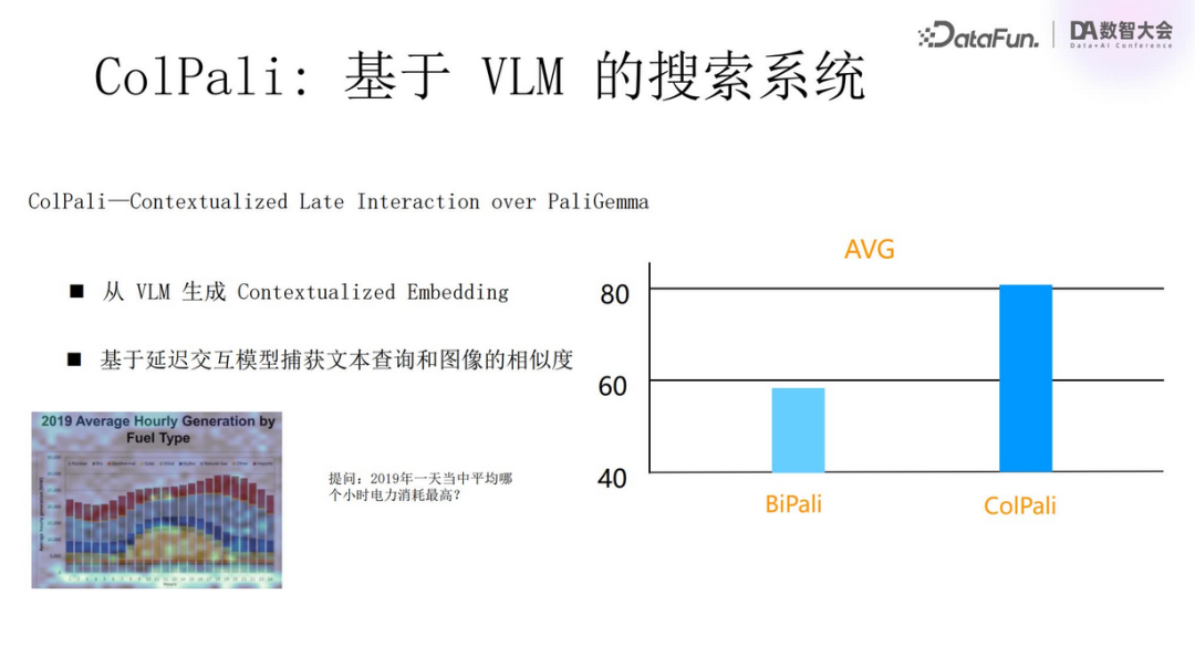 Multimodal RAG Technology: From Semantic Extraction to VLM Applications