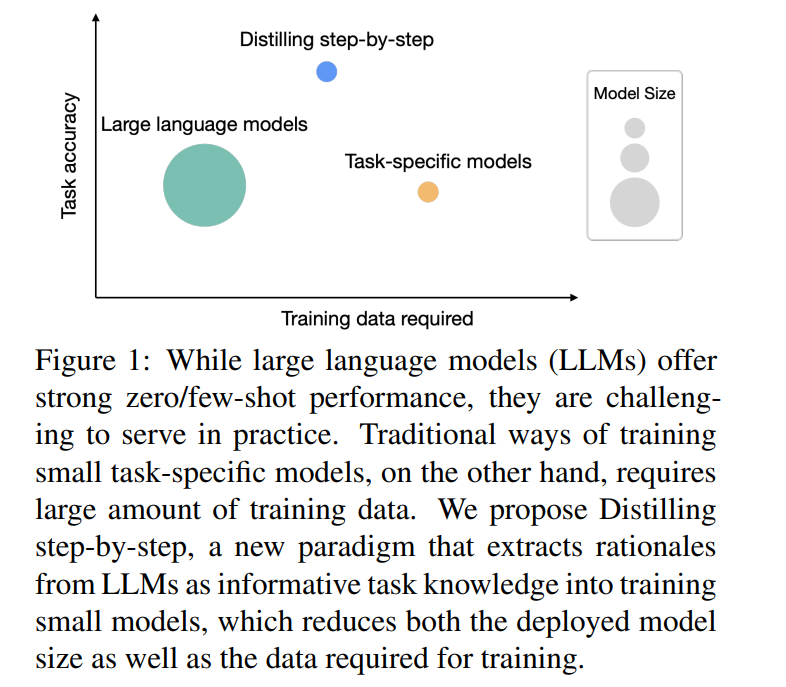 Step-by-Step Distillation: New Method for Small Models to Rival Large Models