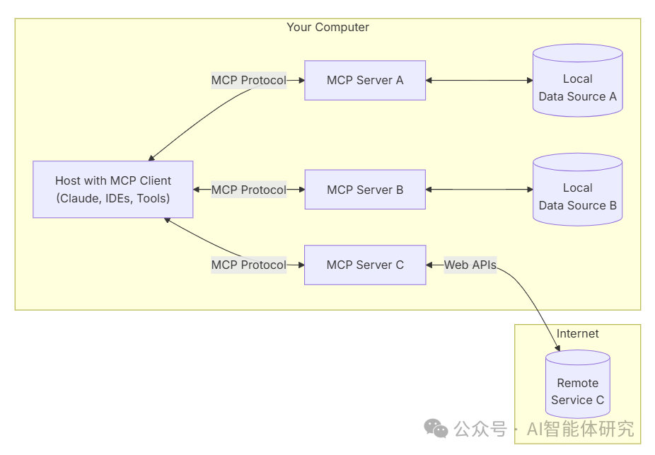 Integrating Tavily Search MCP in Cline: A Guide