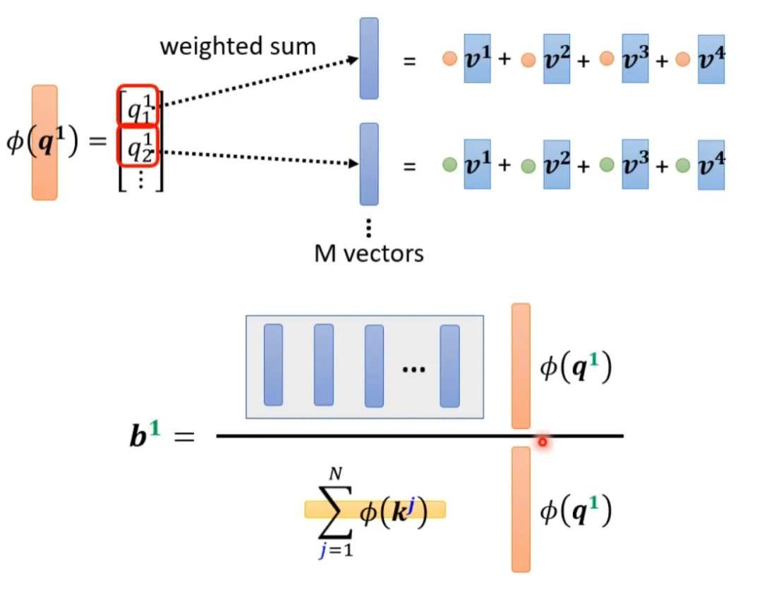 Various Fascinating Self-Attention Mechanisms