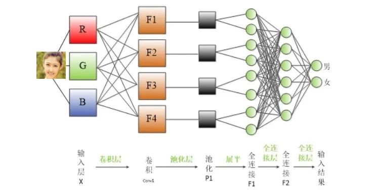 Understanding Softmax Function in Neural Networks