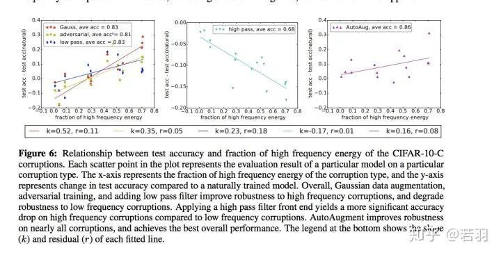 Explaining CNNs From the Frequency Domain Perspective