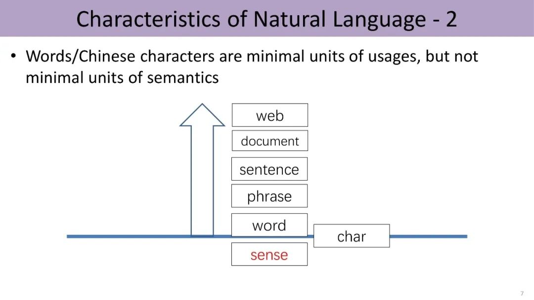 Knowledge-Guided Natural Language Processing by Liu Zhiyuan