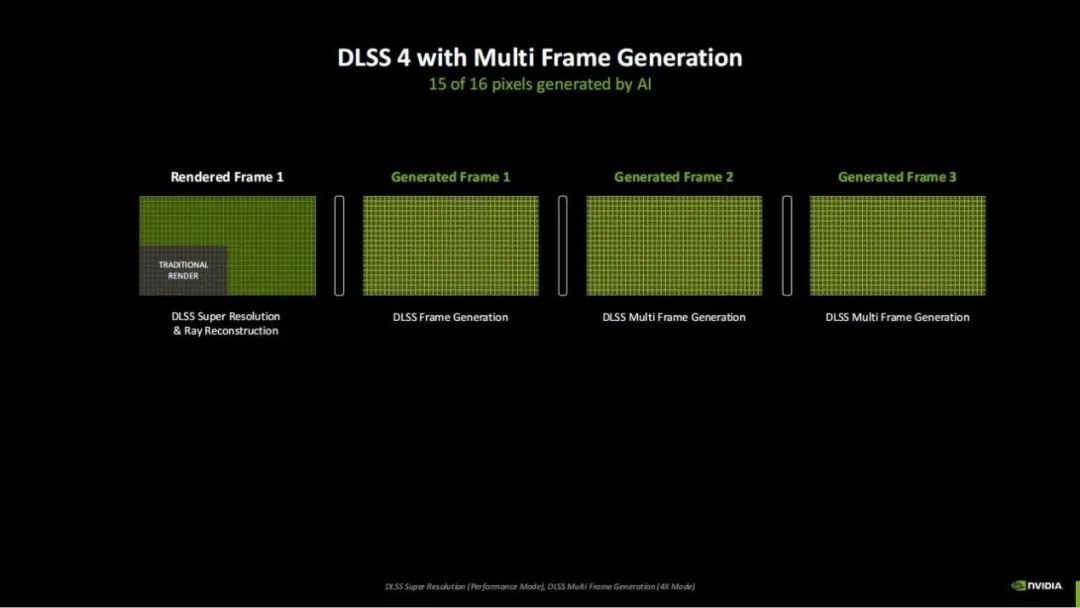 Exploring NVIDIA Blackwell GPU Features Beyond Neural Rendering