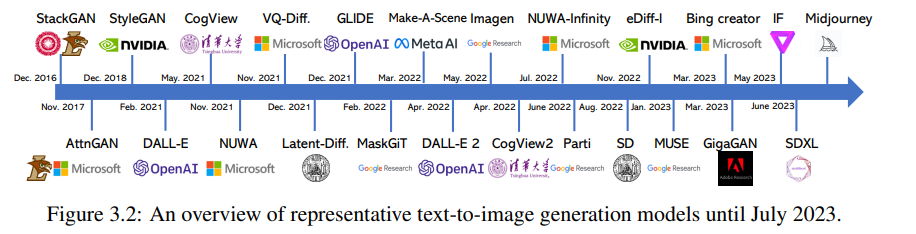 Overview of Multimodal Large Models