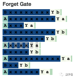 Exploring LSTM: From Basic Concepts to Internal Structures