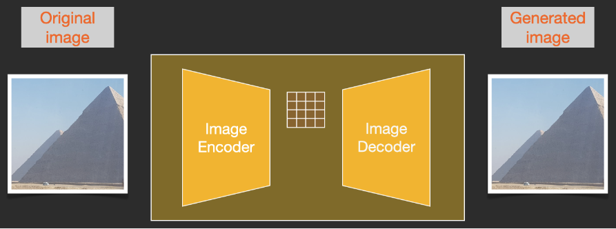 Understanding Stable Diffusion Through 35 Illustrations