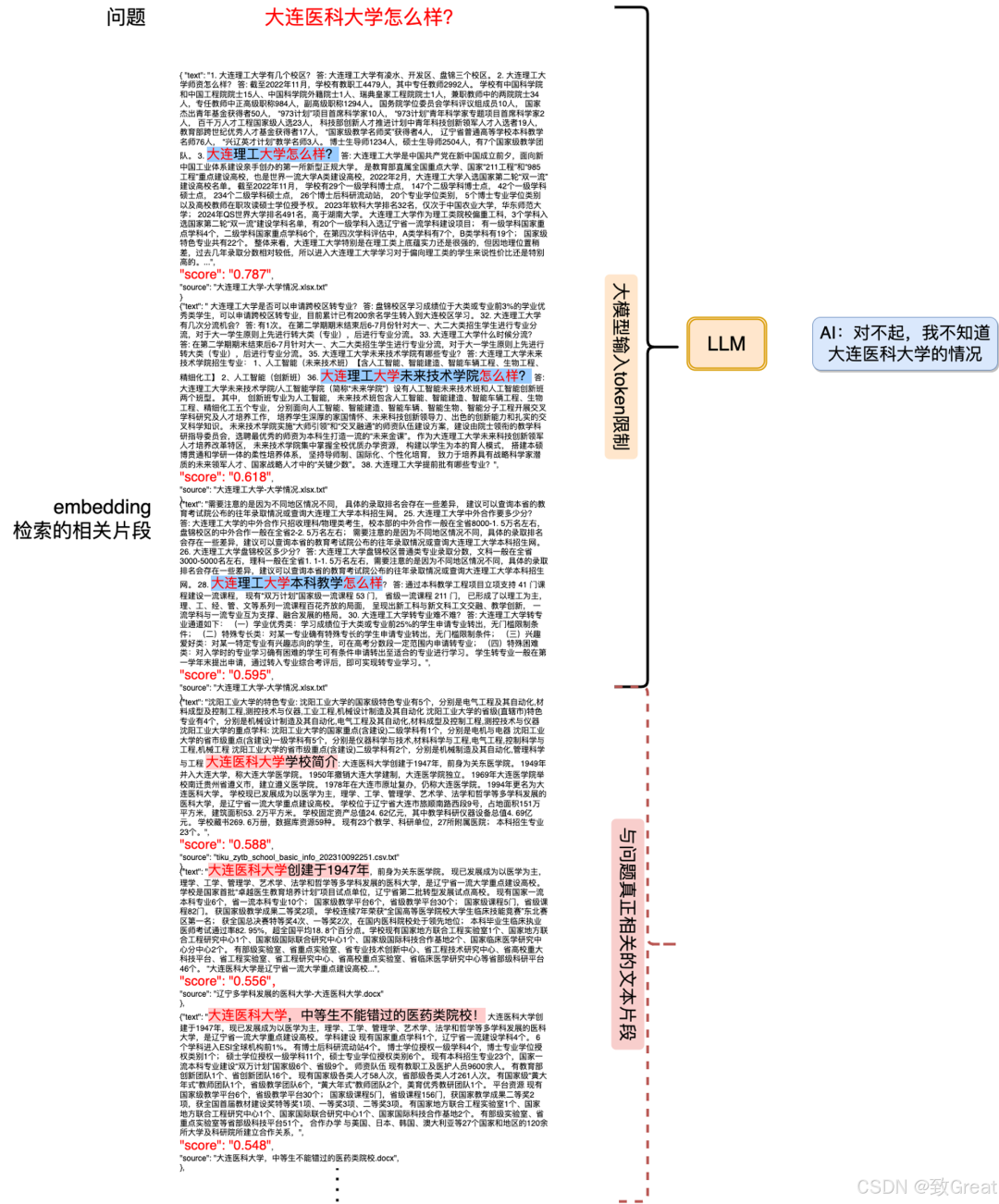 Rethinking RAG Relevance: Similarity Does Not Equal Relevance