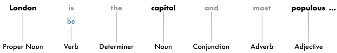 Getting Started: How Natural Language Processing Works