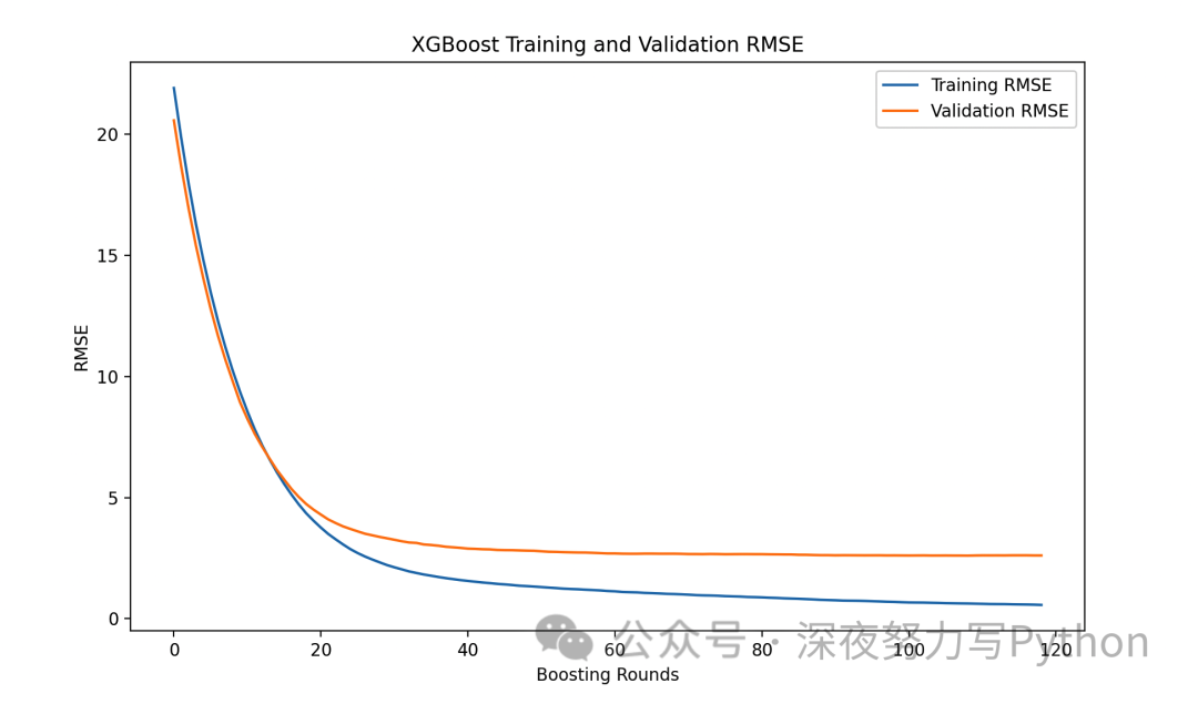 Mastering the Powerful Algorithm Model: XGBoost