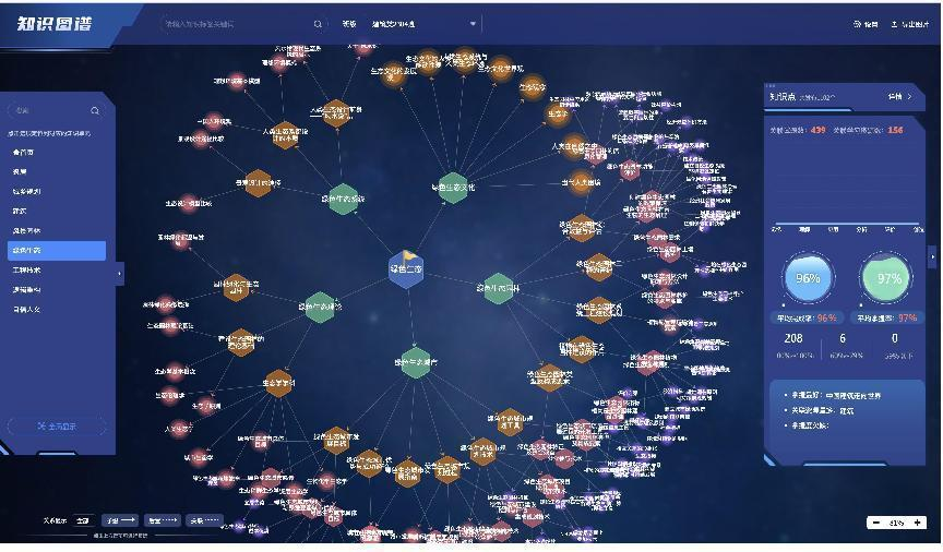 Outstanding Cases of Knowledge Graphs