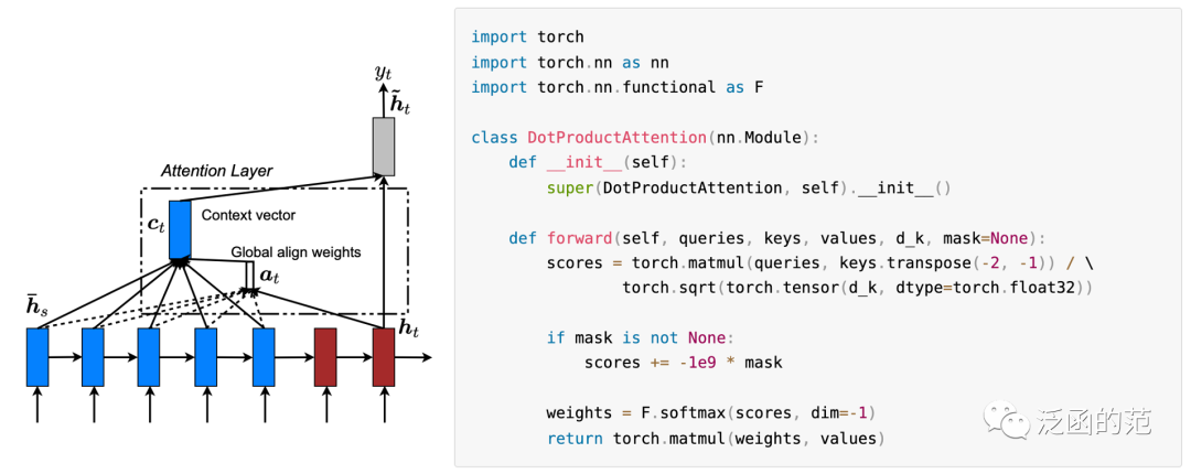 Exploring 17 Attention Mechanisms in Deep Learning