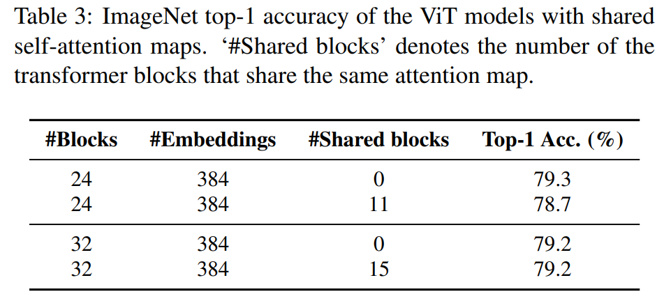 Re-Attention Mechanism in Transformers: Enhancing Performance